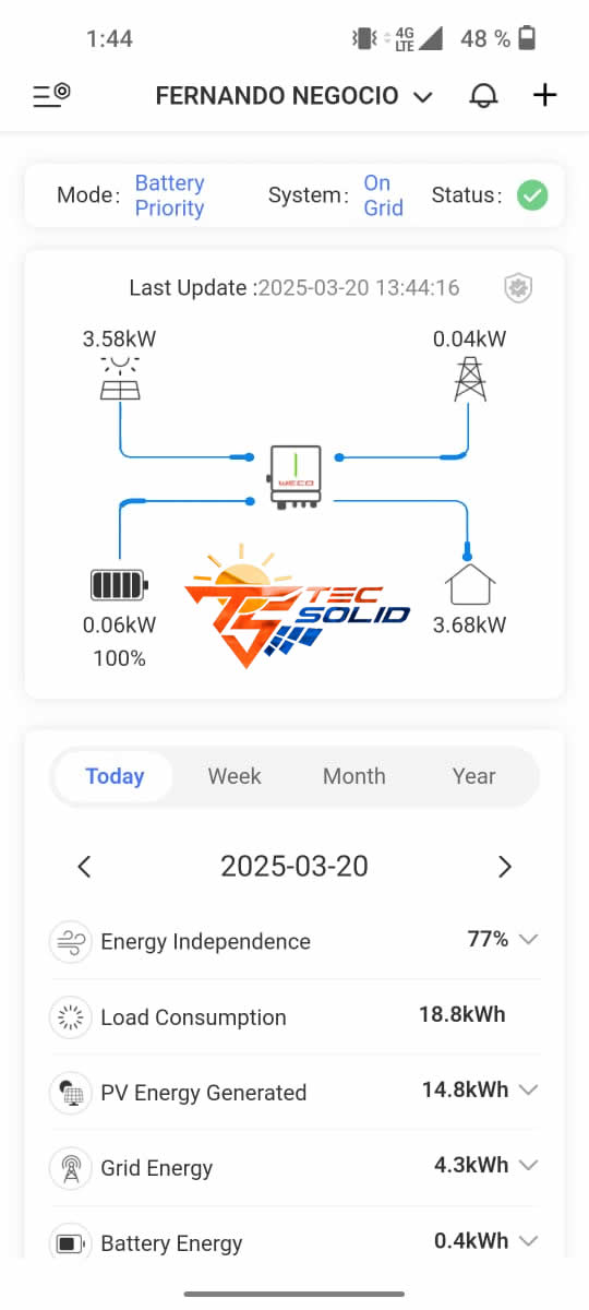 Monitorización de app 5